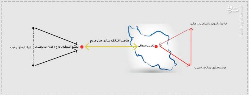 سه ضلعی مرکب