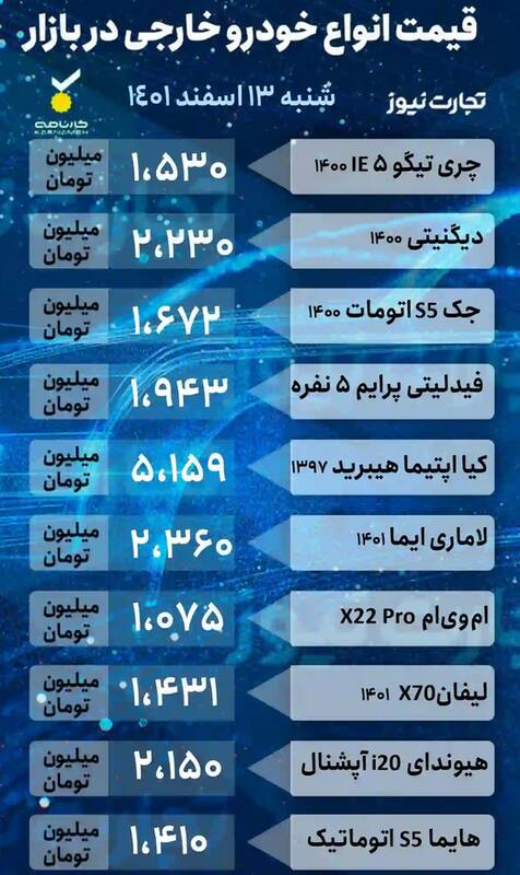 قیمت خودروهای پرطرفدار در بازار +جدول