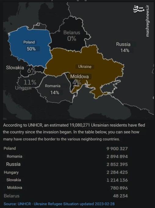 ارتش روسیه در آستانه فتح شهر باخموت/ اوکراین برای تهاجم بزرگ در جبهه جنوبی آماده میشود/ بازگشت تدریجی آوارگان اوکراینی از کشورهای همسایه +نقشه و تصاویر