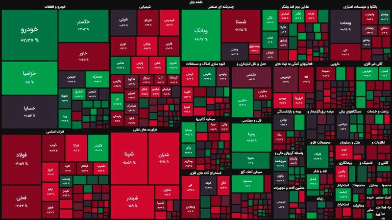 کاهش ۳۳هزار واحدی شاخص بورس +نقشه
