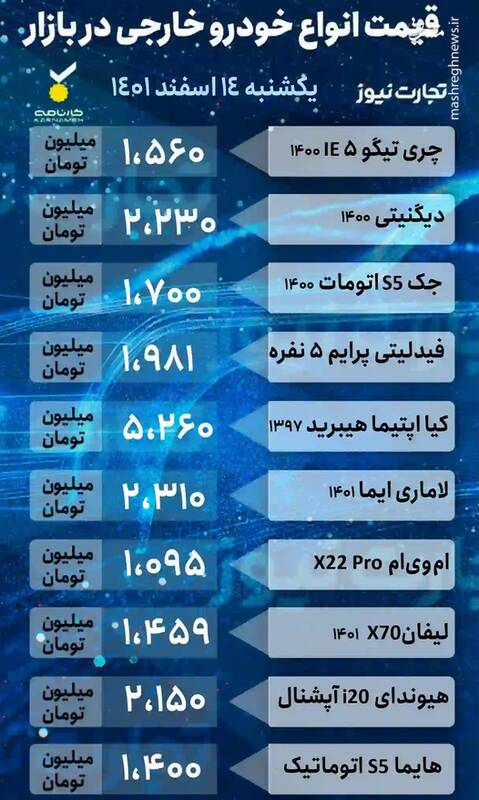 قیمت خودروهای پرطرفدار +جدول