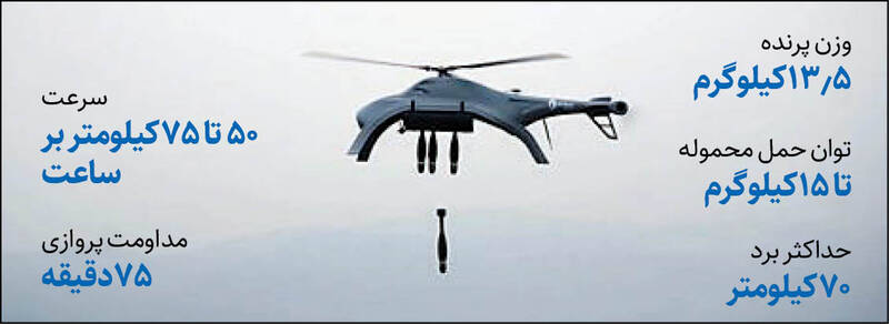 رؤیای پهپادی طالبان