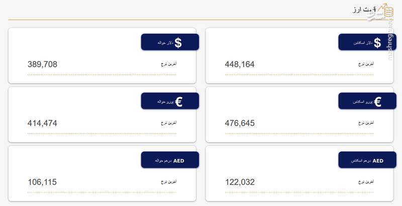 نرخ دلار و یورو در مرکز مبادله ارز و طلا