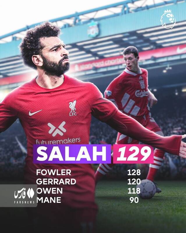 تاریخسازی صلاح در لیورپول؛ فاولر، جرارد و اوون از ستاره مسلمان جا ماندند+عکس