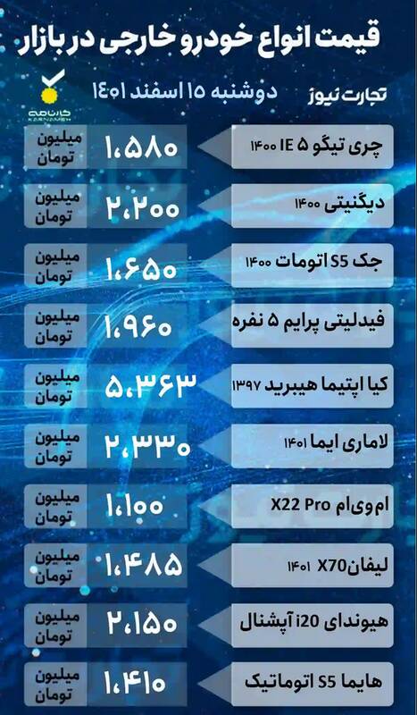 قیمت روز خودروهای پرطرفدار در بازار +جدول