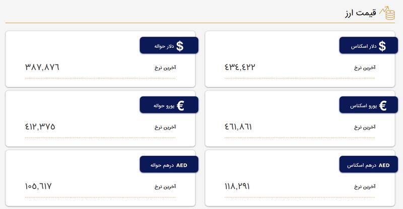 قیمت دلار و یورو در مرکز مبادله ارز و طلا