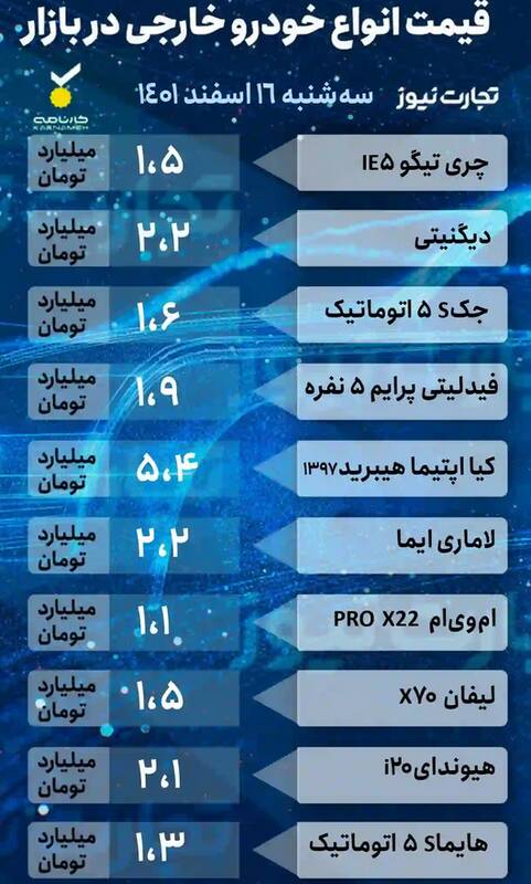 قیمت خودروهای پرطرفدار +جدول