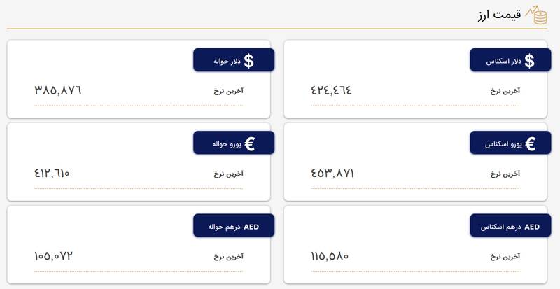 کاهش نرخ دلار در مرکز مبادله ارز و طلا