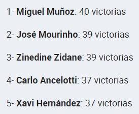 ژاوی جا پای آنچلوتی در لالیگا گذاشت +عکس