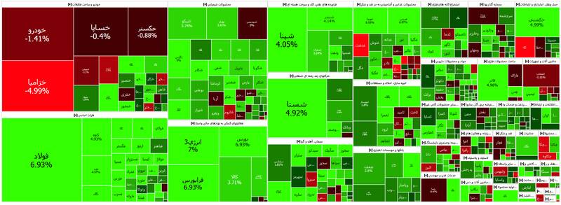 رشد ۳۱۹۰۰ واحدی شاخص بورس +نقشه