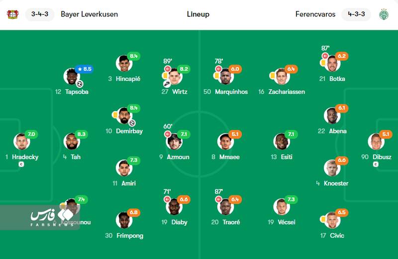 نمایش متوسط سردار در لیگ اروپا +عکس