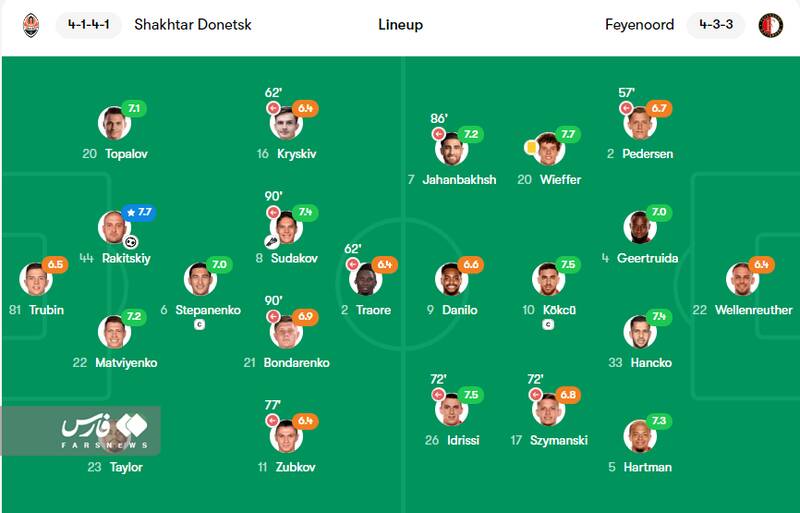 فرصتسوزی جهانبخش در لیگ اروپا +عکس