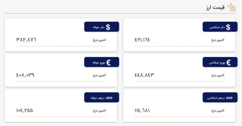 نرخ دلار و یورو در مرکز مبادله ارز و طلا