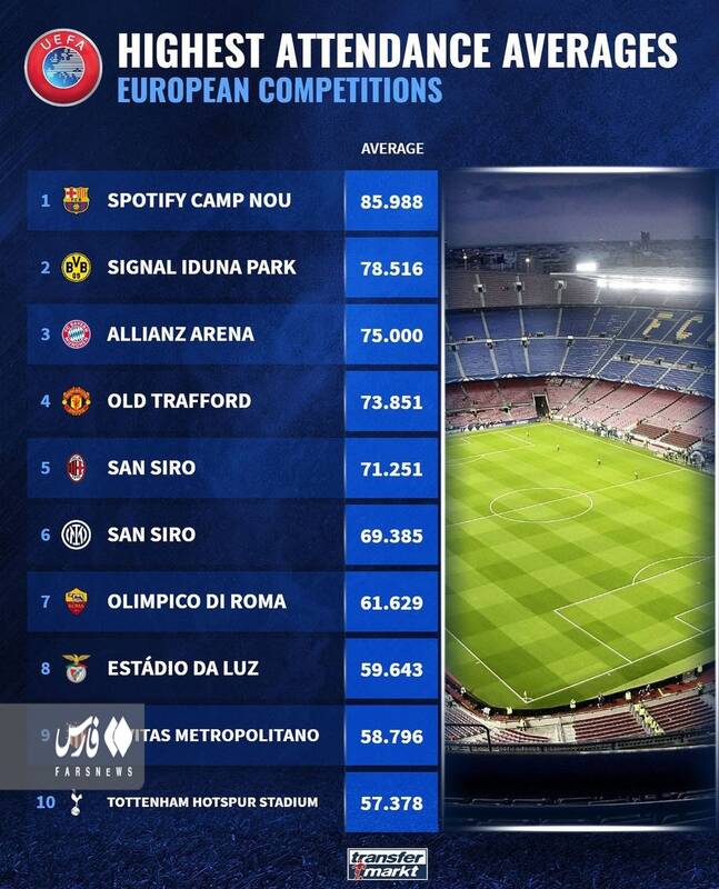 بارسلونا محبوب قاره سبز