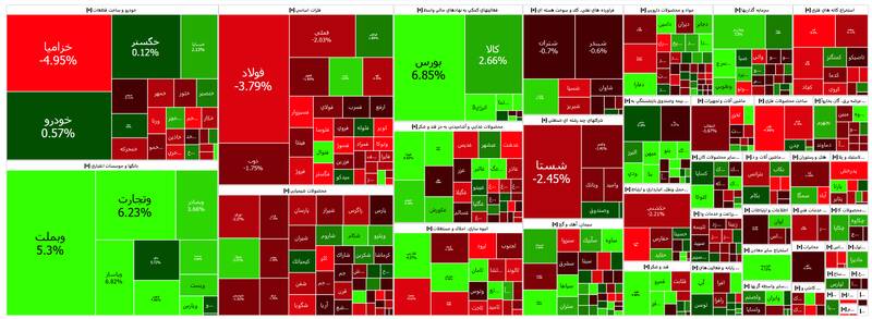 افت اندک شاخص بورس +نقشه