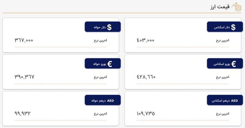 نرخ دلار و یورو در مرکز مبادله ارز و طلا