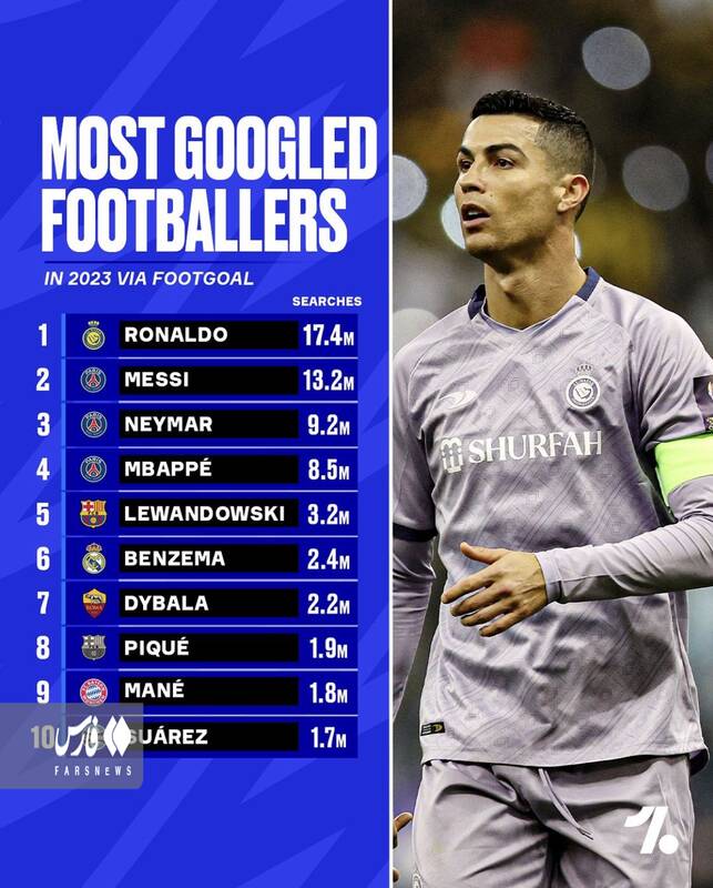 رونالدو مچ مسی را در گوگل خواباند + عکس 2