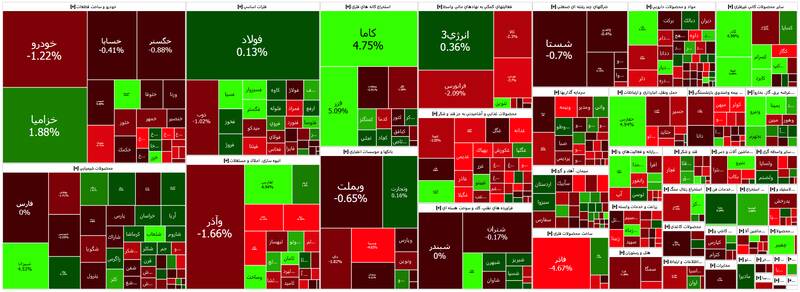 افت ۱۵۷۱ واحدی شاخص بورس +نقشه