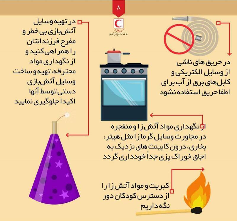 چطور چهارشنبه آخرسال نسوزیم؟