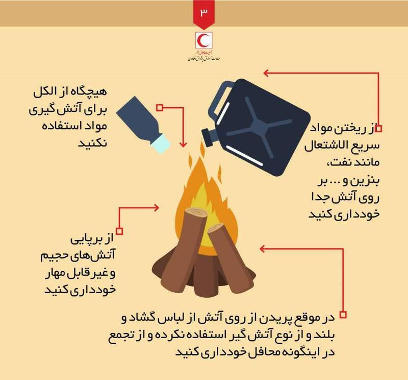 چطور چهارشنبه آخرسال نسوزیم؟