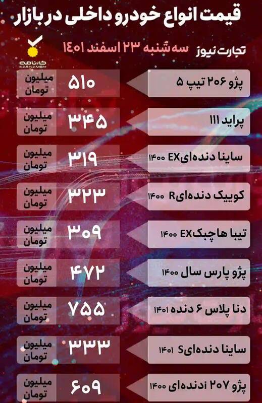قیمت انواع خودرو در بازار +جدول
