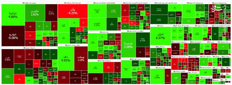 رشد ۱۳۰۰ واحدی شاخص بورس +نقشه