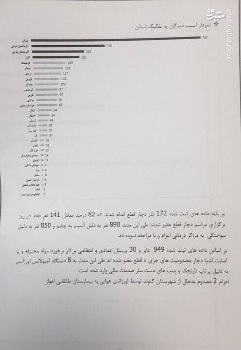 یک لحظه شادی، یک عمر حسرت و پشیمانی/ ۱۵ فوتی و ۵۴ قطع عضو در حوادث چهارشنبهسوری امسال +عکس و فیلم