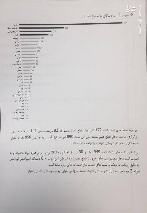 یک لحظه شادی، یک عمر حسرت و پشیمانی/ ۱۵ فوتی و ۵۴ قطع عضو در حوادث چهارشنبه‌سوری امسال +عکس و فیلم