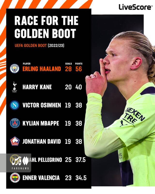 مدعیان اصلی عنوان کفش طلای اروپا +عکس