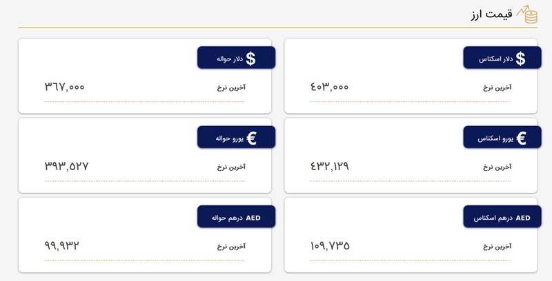 قیمت دلار و یورو در مرکز مبادله ارز و کالا