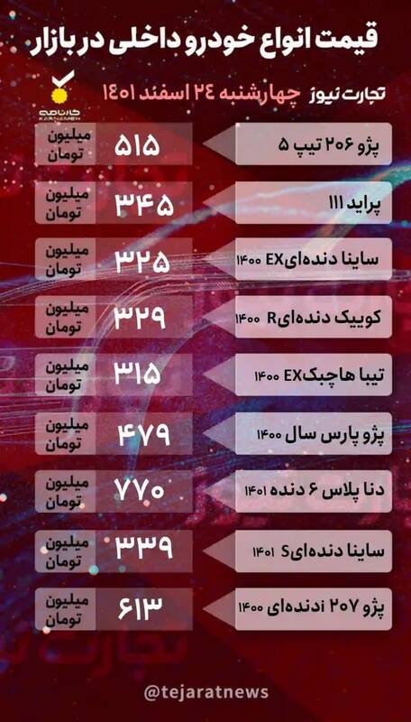 قیمت خودروهای پرطرفدار در بازار +جدول