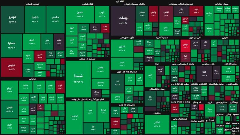 رشد خوب آخر هفتهای شاخص بورس +نقشه