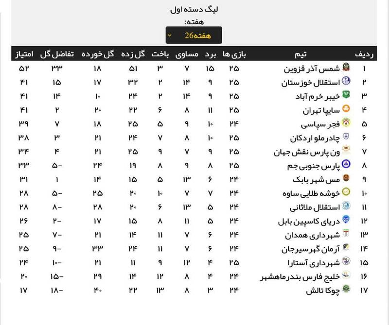 صعود استقلال خوزستان به رده دوم لیگ یک +جدول