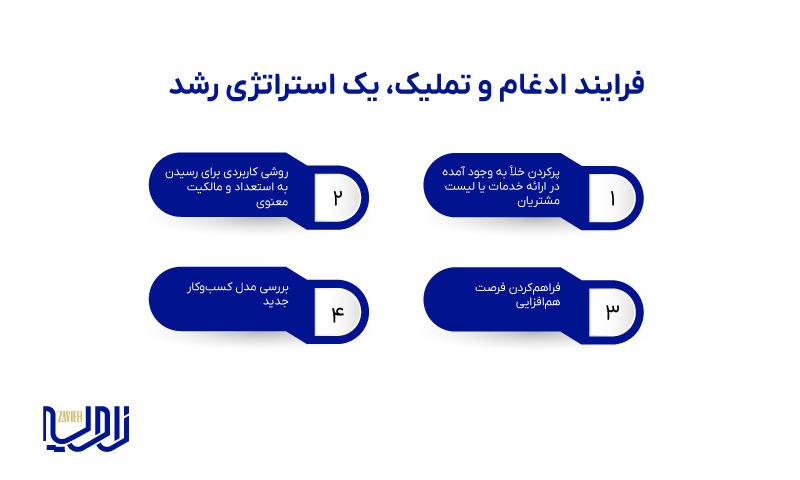 مشاوره مالی و سرمایهگذاری در زمینه ادغام و تملیک