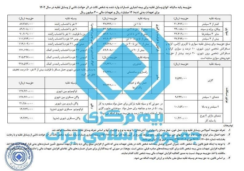 نرخ حق بیمه شخص ثالث سال ۱۴۰۲ اعلام شد +جدول