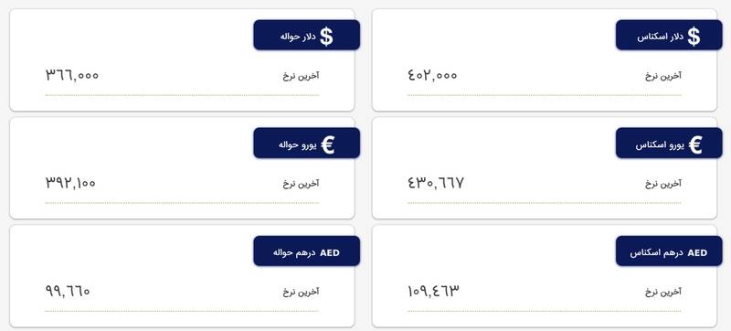 قیمت ارز ۲ فروردین ۱۴۰۲