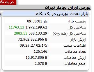 بورس سال جدید را با چراغ سبز شروع کرد