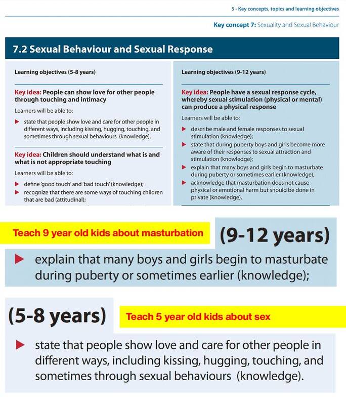وقتی سازمان جهانی بهداشت مروّج « انحراف جنسی» در مدارس میشود+عکس