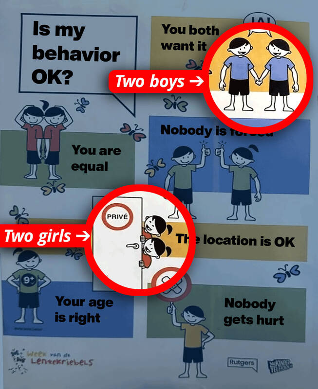 وقتی سازمان جهانی بهداشت مروّج « انحراف جنسی» در مدارس میشود+عکس