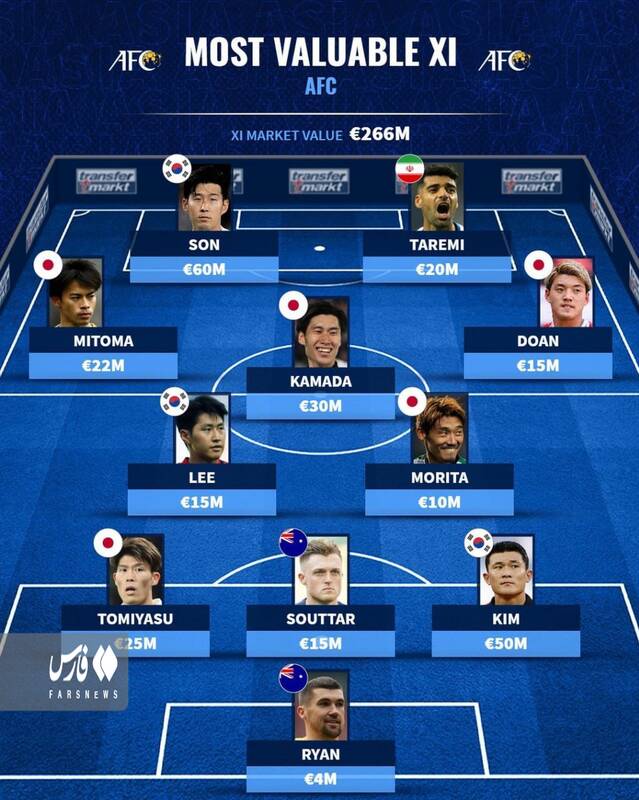 ستاره ایرانی در تیم منتخب گرانترین بازیکنان آسیایی +عکس