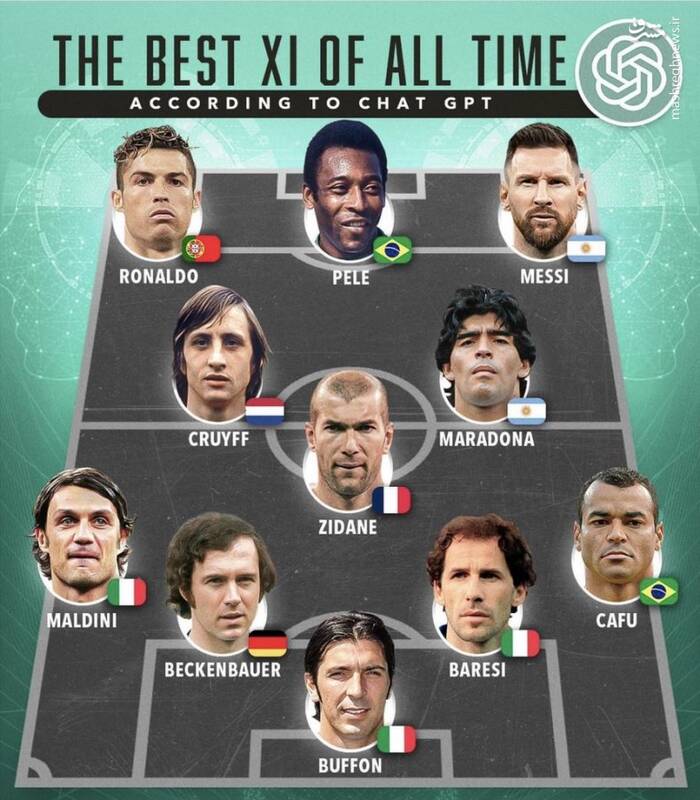 عکس/ تیم منتخب تاریخ فوتبال از نگاه هوش مصنوعی