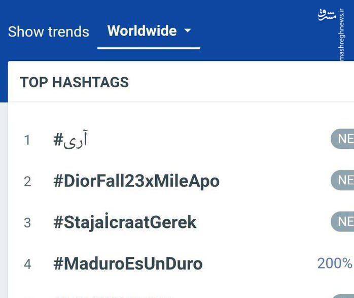 رفراندوم مجازی مردم ایران در شبکههای اجتماعی