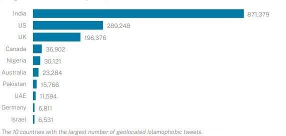 پروژه اسلامهراسی غرب در سال ۱۴۰۱ چگونه پیش رفت؟