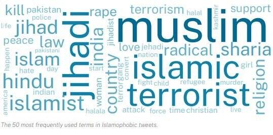 پروژه اسلامهراسی غرب در سال ۱۴۰۱ چگونه پیش رفت؟