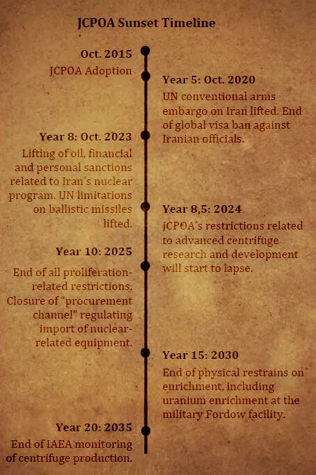 بندهای غروب برجام در سال ۱۴۰۲ چیست؟/ امسال، سال پهپادی جمهوری اسلامی است
