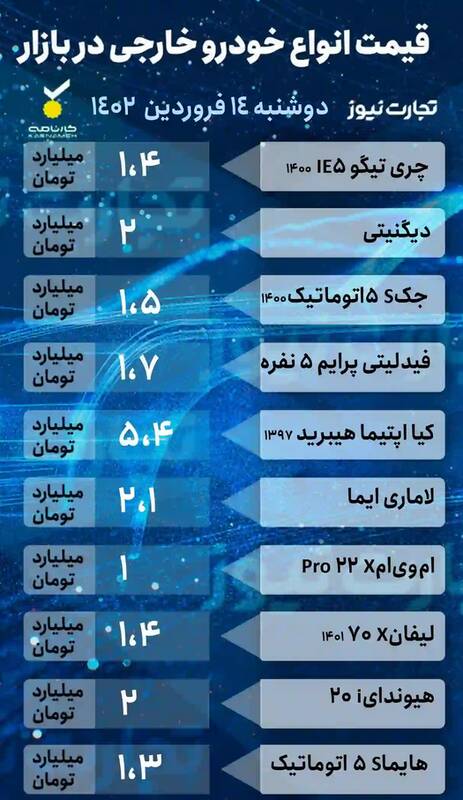 قیمت خودروهای داخلی و خارجی +جدول