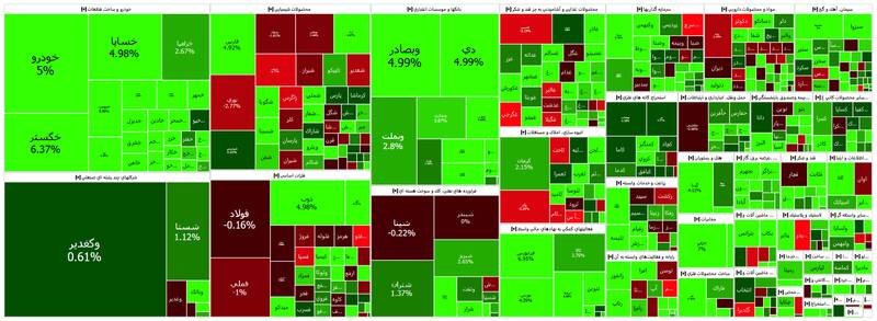 افزایش ۱۱ هزار واحدی شاخص بورس +نقشه