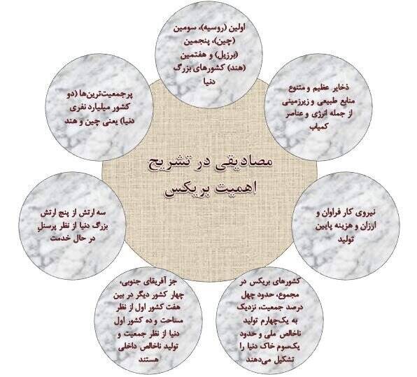 تحولات سیاست خارجی دولت سیزدهم در قاب ۱۴۰۱