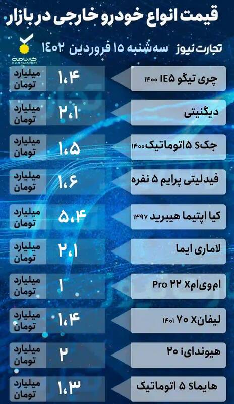 قیمت خودروهای پرطرفدار +جدول