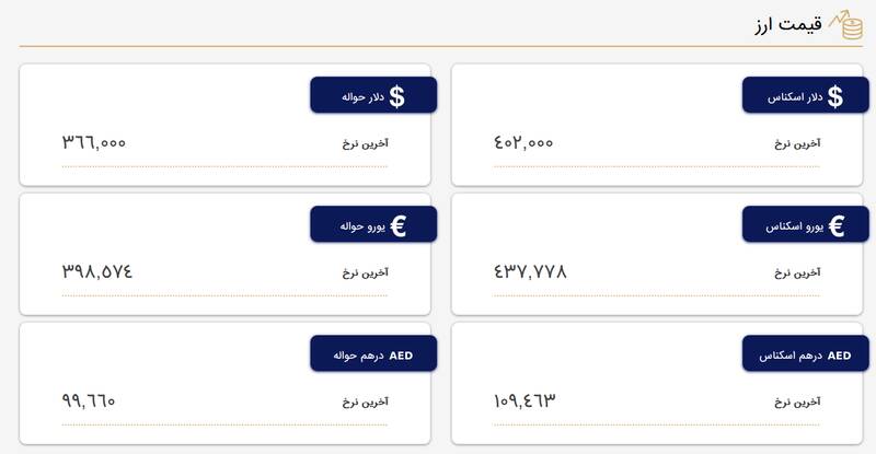 نرخ دلار و یورو در مرکز مبادله ارز و طلا 2
